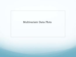 Multivariate Data Plots
