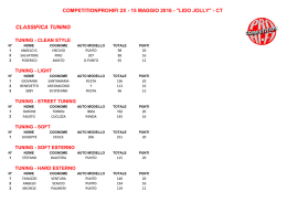 Lido Jolly 15/05/2016 - Pro Competition HiFi
