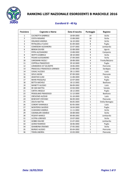 ranking list esordienti "b" maschile 2016