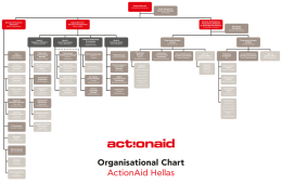 Organisational Chart ActionAid Hellas