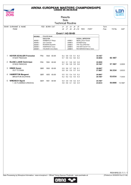 Results Solo Technical Routine