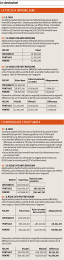 Le simulazioni - Il Sole 24 Ore