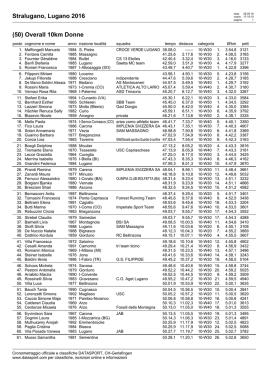 Stralugano, Lugano 2016 (50) Overall 10km Donne