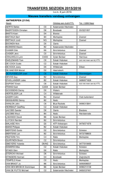 transfers seizoen 2015/2016