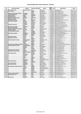 Licensed Teachers - Encore Music Education