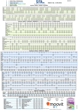 clicca qui per scaricare i nuovi tabelloni orari sita sud