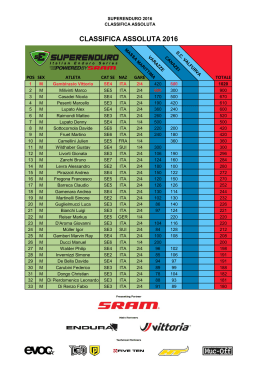 Classifiche di circuito