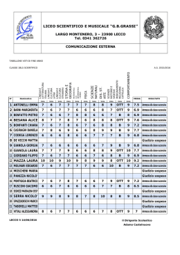 1 antonelli emma 2 barni margherita 3 benfatto pietro 4 besana alice