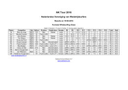 Sailwave results for NK Tour 2016 at Nederlandse Vereniging van