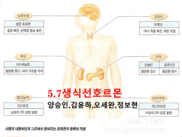 5.7생식선호르몬 양승인,김윤하,오세완,정보현