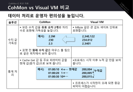 CohMon vs Visual VM 비교 데이터 처리로 운영자 편의성을 높입니다