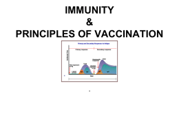 Vaccination ppt
