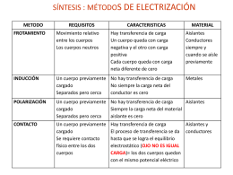 CUADRO_COMPARATIVO_METODOS ELECTROSTATICOS_ELECTRIZACION - copia.pptx