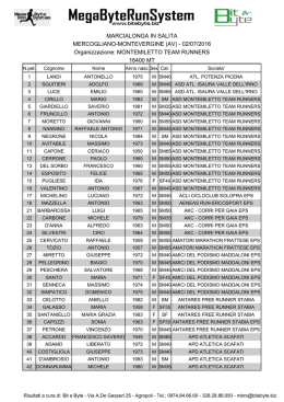 02/07/2016 Organizzazione: MONTEMILETTO TEAM