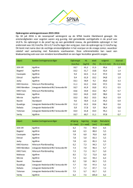 Opbrengsten wintergerstrassen 2015-2016 Op 18 juli 2016