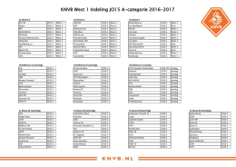 KNVB West 1 Indeling JO15 A-categorie 2016-2017