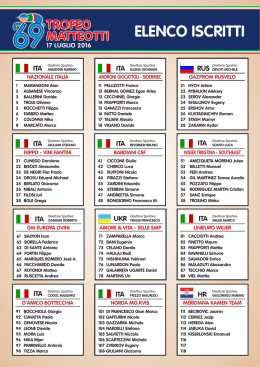 Elenco Iscritti - Trofeo Matteotti
