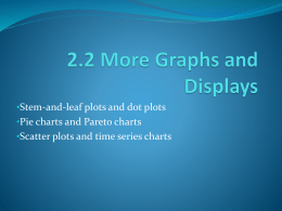 2.2 More Graphs and Displays