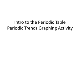 Recreating the Periodic Table