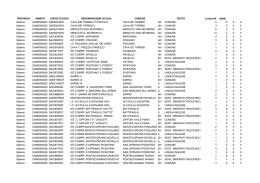 PROVINCIA AMBITO CODICE SCUOLA DENOMINAZIONE