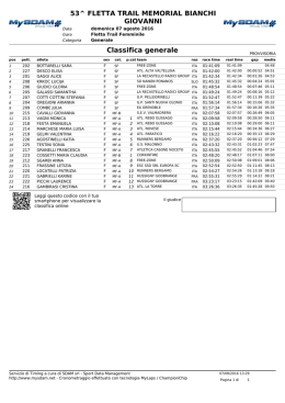 Classifica femminile