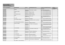 Stampa-Ripartizione-Potenziamento-I-Grado-ME