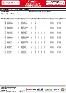 official results