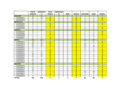 infanzia campania posti residui ambiti