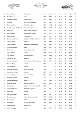 1 Koen Vereecke Jativia 7137 BWP 0 35,62 0 32,50 0 2 Geoffrey
