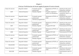 Allegato A - IPSSA Locri