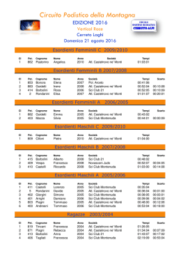 (RE), 21 Agosto 2016 - Vertical race Cerreto Laghi: Classifica