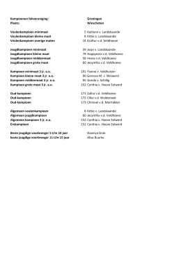 Kampioenen fokvereniging: Groningen Plaats: Winschoten