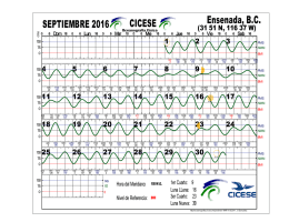 Calendarios de Mareas Ensenada