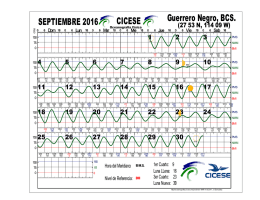 Calendarios de Mareas Guerrero Nego B.C.