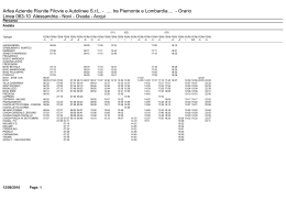 063 – 10 Alessandria – Novi – Ovada – Acqui 2015-2016