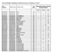 POSTI DISPONIBILI PERSONALE DOCENTE DI SCUOLA