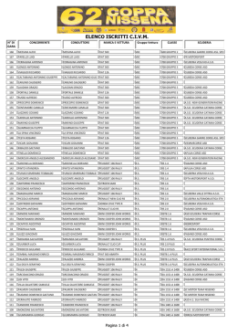 elenco iscritti - ACI Sport Italia