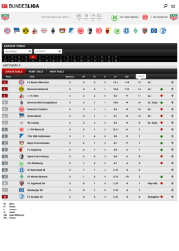 LEAGUE TABLE MATCHDAY 5