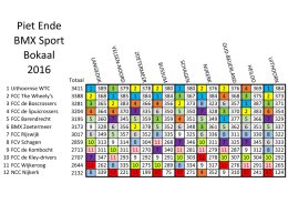 Overzicht Piet Ende BMX Sport bokaal 2016