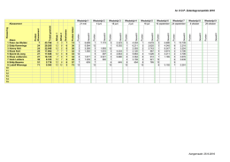 Zaterdagcompetitie standen