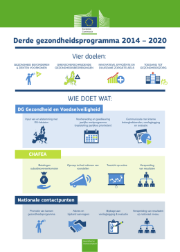 Derde gezondheidsprogramma 2014 – 2020