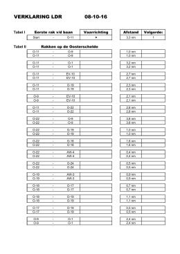 ldr rakkenlijst 2014