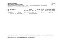 primaria – elenco sostegno supplenti