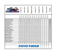 - Gruppo Peroni Race