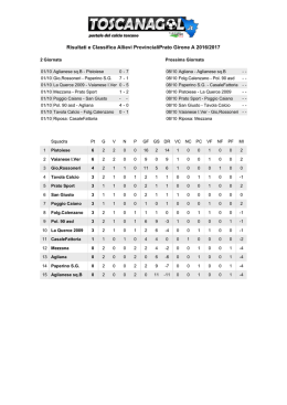 Risultati e Classifica Allievi ProvincialiPrato Girone A