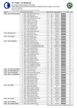iscritti e piazzole - ASD Gruppo Arcieri Marengo