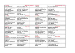 1 partita 18/09/2016 risultato 5 partita 16/10/2016 risultato mario