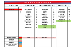 bayer benettusen - Fantacalcio 2016/17