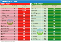 + ALLEGATO: Cos&igrave; nel Bresciano