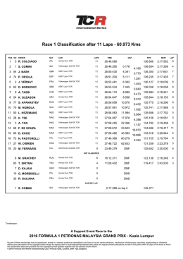 Race 1 Classification after 11 Laps - 60.973 Kms